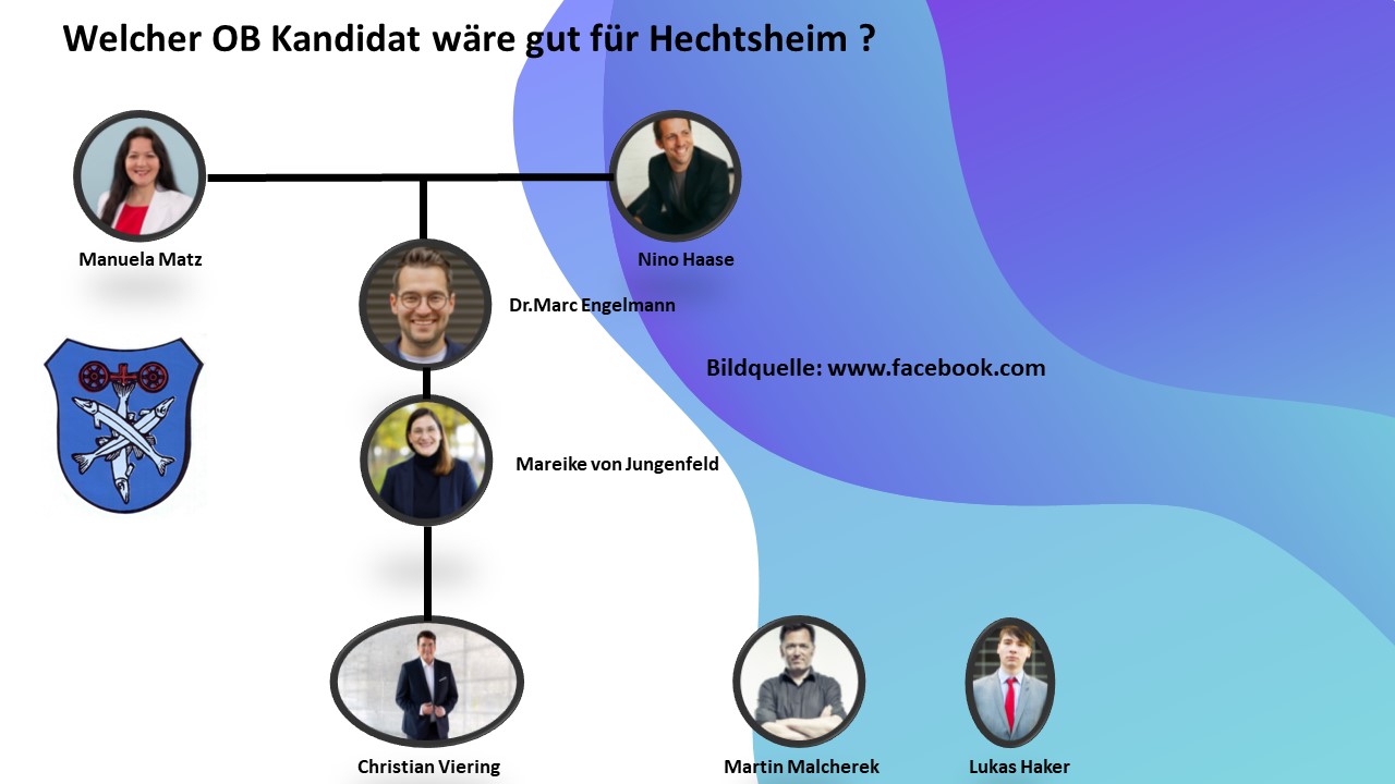 Welcher OB Kandidat wäre gut für Hechtsheim ?